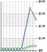 Home Value Graphic