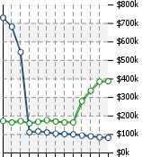 Home Value Graphic