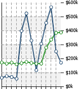 Home Value Graphic