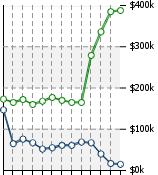 Home Value Graphic