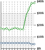 Home Value Graphic