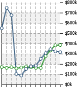 Home Value Graphic