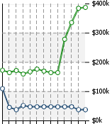 Home Value Graphic