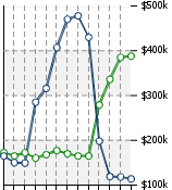 Home Value Graphic