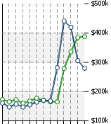 Home Value Graphic