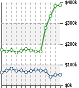 Home Value Graphic