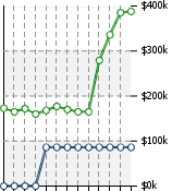 Home Value Graphic