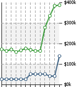 Home Value Graphic