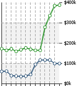 Home Value Graphic