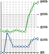 Home Value Graphic