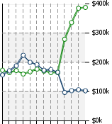 Home Value Graphic