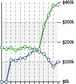 Home Value Graphic