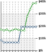 Home Value Graphic