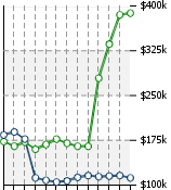 Home Value Graphic