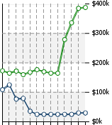 Home Value Graphic