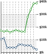 Home Value Graphic