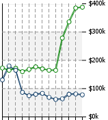 Home Value Graphic