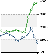 Home Value Graphic