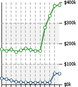 Home Value Graphic