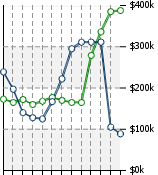 Home Value Graphic