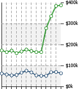 Home Value Graphic