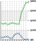 Home Value Graphic