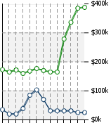 Home Value Graphic