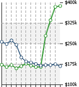 Home Value Graphic