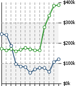 Home Value Graphic