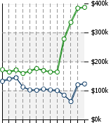 Home Value Graphic