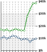 Home Value Graphic