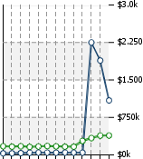 Home Value Graphic