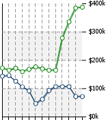 Home Value Graphic