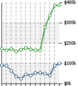 Home Value Graphic