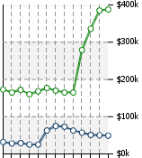 Home Value Graphic