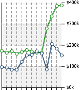 Home Value Graphic