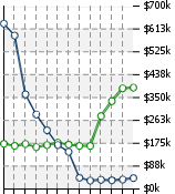 Home Value Graphic