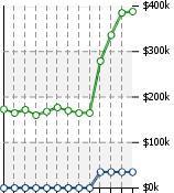 Home Value Graphic