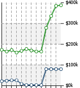 Home Value Graphic