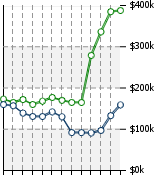 Home Value Graphic