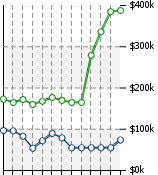 Home Value Graphic