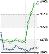 Home Value Graphic