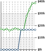 Home Value Graphic