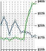 Home Value Graphic