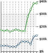 Home Value Graphic