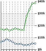 Home Value Graphic