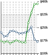 Home Value Graphic