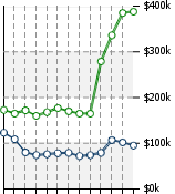 Home Value Graphic