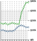 Home Value Graphic