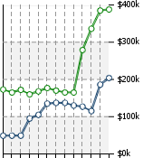 Home Value Graphic